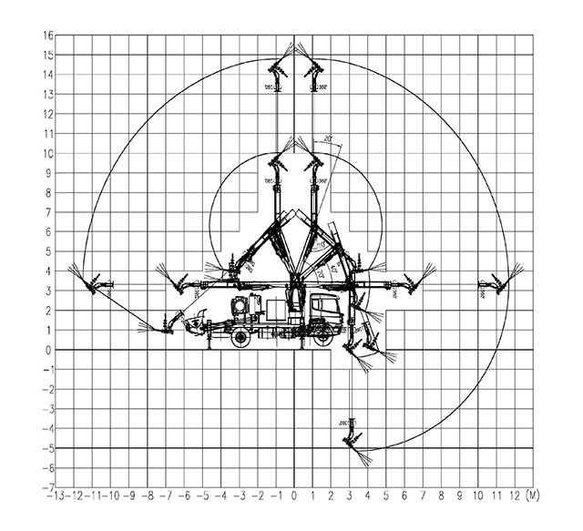 濕噴機(jī)械手，濕噴臺(tái)車工作區(qū)域