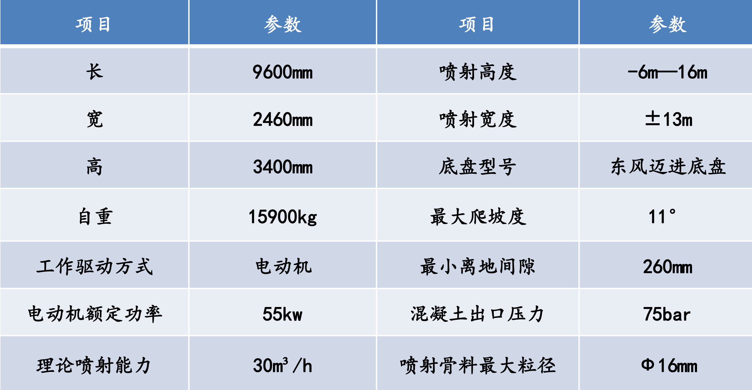 濕噴機(jī)械手，濕噴臺(tái)車技術(shù)參數(shù)