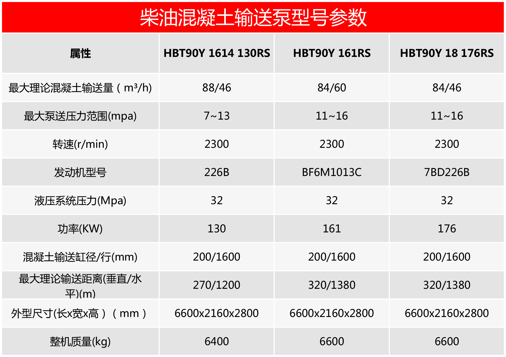 柴油機(jī)混凝土輸送泵，混凝土泵